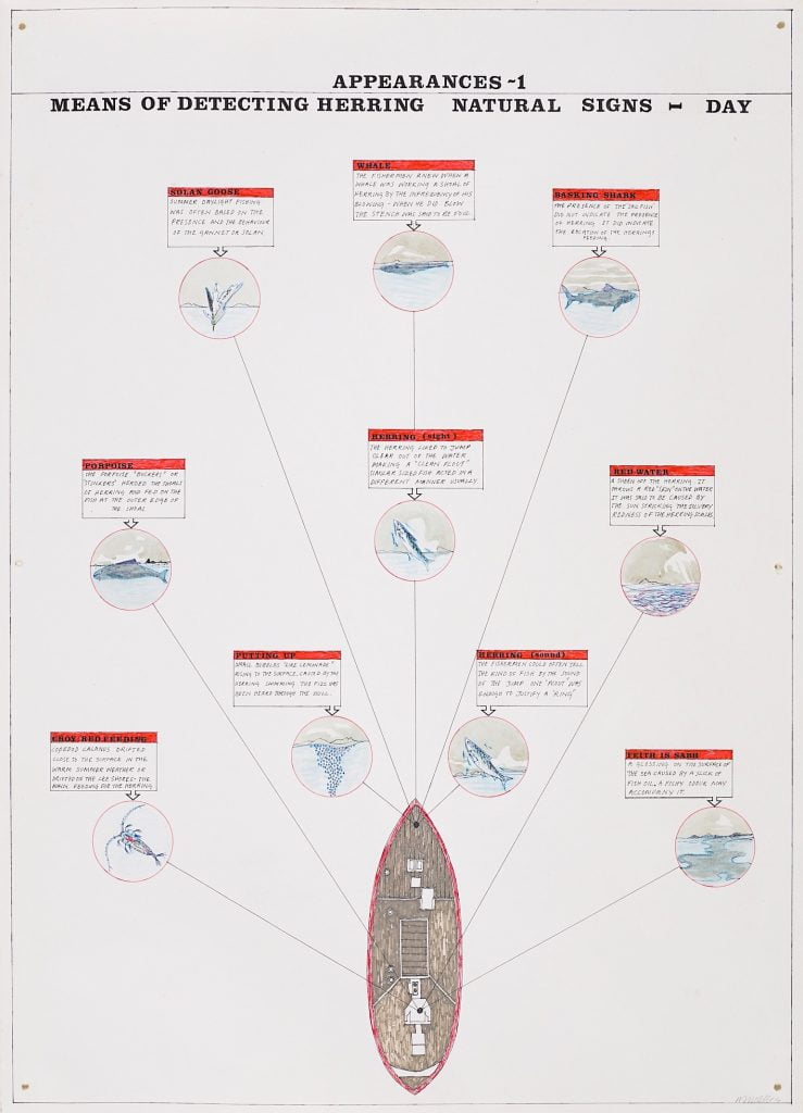 Appearances 1 - image from The Ring Net of ways of identifying herring shoal locations