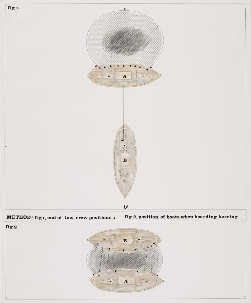 Method: Towing diagram from The Ring Net showing two ring netting boats manoeuvring around catch
